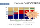Poly Lactic Acid (PLA) 복합재료  13페이지