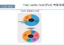 Poly Lactic Acid (PLA) 복합재료  14페이지