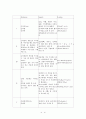 망상장애의 정의 및 진단적 특징, 역학, 30페이지
