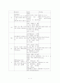 망상장애의 정의 및 진단적 특징, 역학, 31페이지
