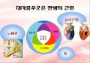 대사증후군 (metabolic syndrome) 예방&치료와 운동처방  5페이지