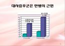 대사증후군 (metabolic syndrome) 예방&치료와 운동처방  6페이지