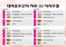 대사증후군 (metabolic syndrome) 예방&치료와 운동처방  23페이지