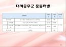 대사증후군 (metabolic syndrome) 예방&치료와 운동처방  36페이지