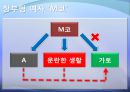 문학개론-돌에 짓눌린 잡초  32페이지