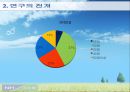 농협콜센터와 고객 만족도  12페이지