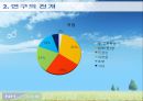 농협콜센터와 고객 만족도  13페이지