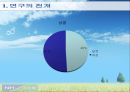농협콜센터와 고객 만족도  14페이지