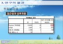 농협콜센터와 고객 만족도  17페이지