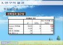 농협콜센터와 고객 만족도  18페이지