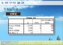 농협콜센터와 고객 만족도  21페이지