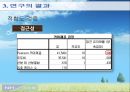 농협콜센터와 고객 만족도  22페이지
