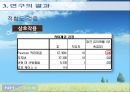 농협콜센터와 고객 만족도  23페이지