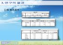 농협콜센터와 고객 만족도  25페이지