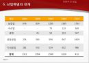 일본 근대자본주의와 부국강병  11페이지