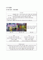아이스베리 활성화 방안 [점포 선정 이유와 목적, 3C 분석] 4페이지