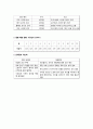 아이스베리 활성화 방안 [점포 선정 이유와 목적, 3C 분석] 5페이지