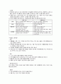 아이스베리 활성화 방안 [점포 선정 이유와 목적, 3C 분석] 13페이지