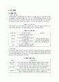아이스베리 활성화 방안 [점포 선정 이유와 목적, 3C 분석] 16페이지