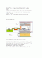 LCD부분 BLU에 대하여 2페이지