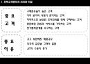 유통경로 내 전략고객관리  5페이지