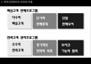 유통경로 내 전략고객관리  6페이지