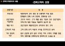 유통경로 내 전략고객관리  15페이지