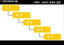 유통경로 내 전략고객관리  18페이지