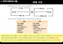 유통경로 내 전략고객관리  19페이지