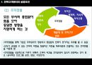 유통경로 내 전략고객관리  22페이지