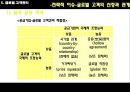유통경로 내 전략고객관리  34페이지