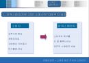 소매업 발전 추세와 소매관리 [유통경영론, 소매업 발전의 주요추세, 소매관리] 6페이지