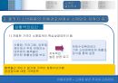 소매업 발전 추세와 소매관리 [유통경영론, 소매업 발전의 주요추세, 소매관리] 13페이지