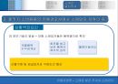 소매업 발전 추세와 소매관리 [유통경영론, 소매업 발전의 주요추세, 소매관리] 15페이지