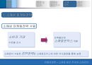 소매업 발전 추세와 소매관리 [유통경영론, 소매업 발전의 주요추세, 소매관리] 29페이지