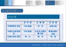 소매업 발전 추세와 소매관리 [유통경영론, 소매업 발전의 주요추세, 소매관리] 33페이지