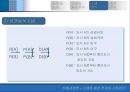 소매업 발전 추세와 소매관리 [유통경영론, 소매업 발전의 주요추세, 소매관리] 50페이지