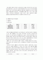 CJ경영분석 4페이지