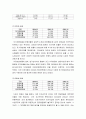 CJ경영분석 5페이지