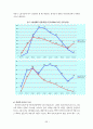 노동문제(Labor Problem) [자본주의의 특징] 28페이지