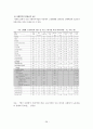 노동문제(Labor Problem) [자본주의의 특징] 30페이지