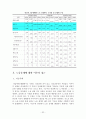 노동문제(Labor Problem) [자본주의의 특징] 34페이지