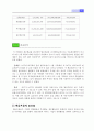 SK-Telecom 기업분석  10페이지