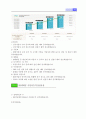 SK-Telecom 기업분석  19페이지