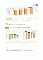 SK-Telecom 기업분석  20페이지
