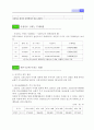 SK-Telecom 기업분석  25페이지