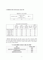 G-마켓 콜센터 만족도 조사보고서  13페이지