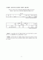 G-마켓 콜센터 만족도 조사보고서  21페이지