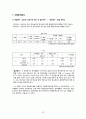 G-마켓 콜센터 만족도 조사보고서  22페이지