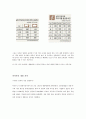 개발과 보존간의 갈등 중 우리는 어떤 편에 손을 들어줘야 하는가 10페이지